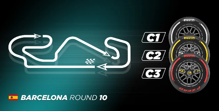 Fórmula 1 el reto de Pirelli, en Barcelona