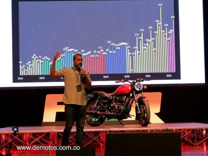 F2R resumen 07 Motos en Colombia, un mercado que crece con la F2R La Revista De Motos