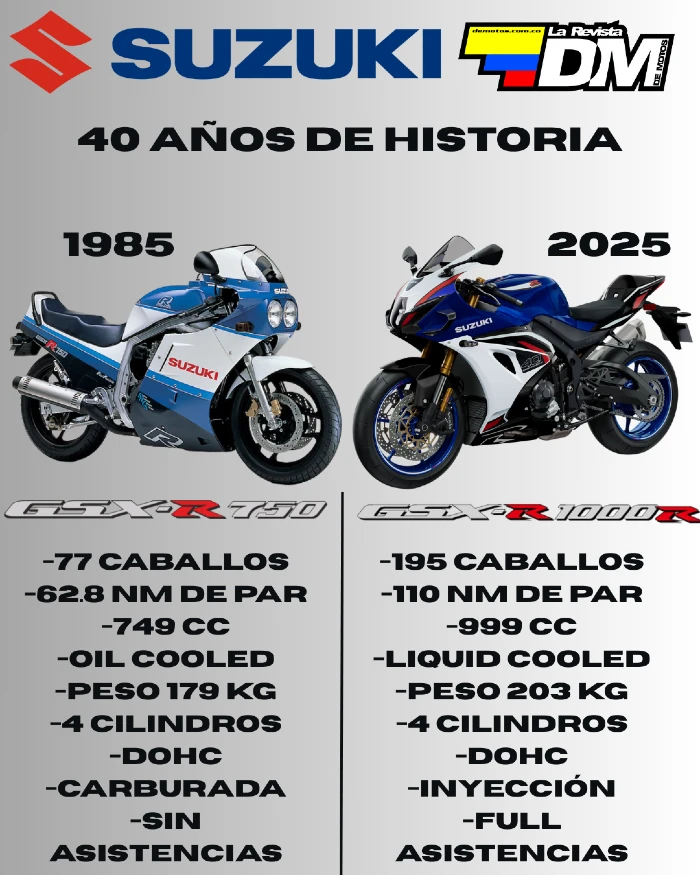 Infografía 40 años de historia