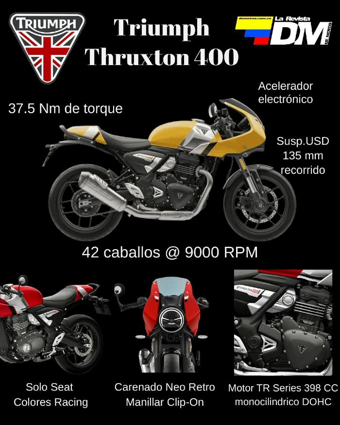 Detalles infografía Thruxton 400