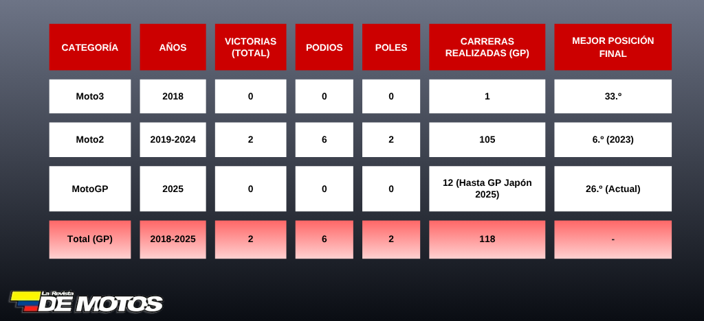 Cuadro comparativo de los triunfos y carreras de Somkiat Chantra