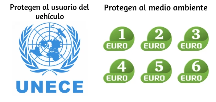 normas unece y normas euro ¿Por qué BMW Motorrad dejó de fabricar motos con farolas asimétricas? 6 No confundir normas UNECE con EURO