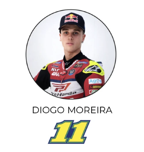 diogo moreira lcr honda 2026 David Alonso llega a MotoGP con LCR Honda y el motociclismo gana peso en Colombia 2 Diogo Moreira MotoGP