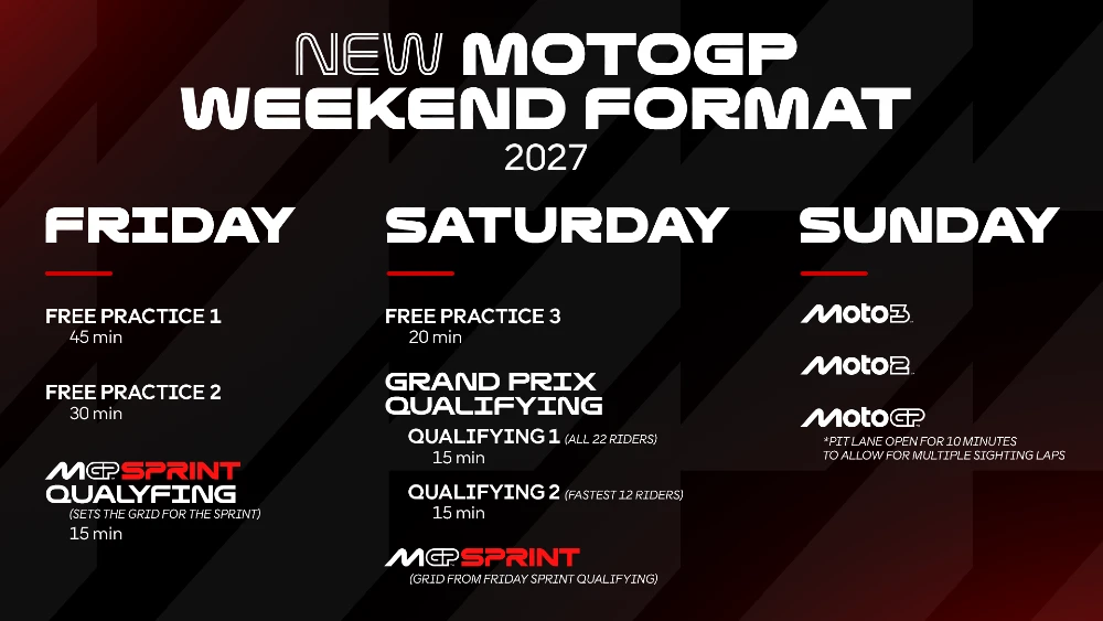 motogp 2027 dos clasificaciones MotoGP 2027 dos clasificaciones diferentes cada fin de semana 1 Así serán los tiempos de clasificación de MotoGP en el 2027